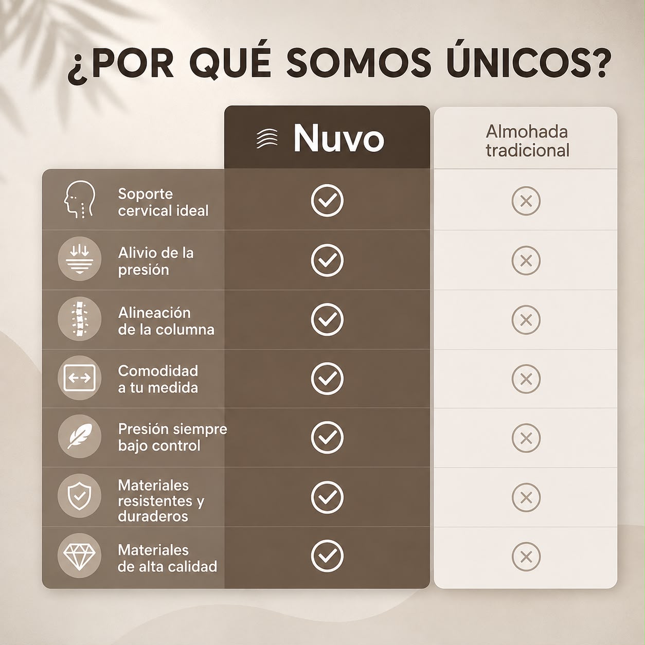 Cervaling Pro - Almohada Cervical