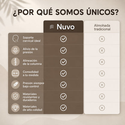 Cervaling Pro - Almohada Cervical